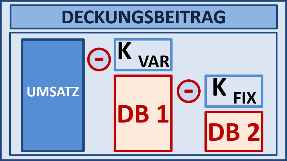 BWL Seminare und Schulungen – Simulationen und Planspiele - Grundlagen der BWL – Seminar Betriebswirtschaft - BWL Intensivseminar – BWL Crashkurs - BWL Weiterbildung – BWL Fortbildung - Projektmanagement Intensivseminar – Projektmanagement Crashkurs - Projektmanagement Simulation – Projektmanagement Planspiel – BWL Kurs – BWL Planspiel – BWL Simulation – Seminar Betriebswirtschaft – BWL Seminar – BWL Seminare – BWL für Ingenieure – BWL für Techniker – BWL für Führungskräfte – BWL für Nichtkaufleute – BWL für Kaufleute – BWL Intensivseminar – BWL Crashkurs – BWL Weiterbildung – BWL Fortbildung – BWL Kurs – BWL Seminar – BWL Seminare – BWL Seminar für Ingenieure – BWL Seminar für Techniker – BWL Seminar für Führungskräfte – BWL Seminar für Nichtkaufleute – BWL Seminar für Kaufleute – BWL Intensivseminar – BWL Crashkurs – BWL Weiterbildung – BWL Fortbildung – BWL Kurs – BWL Seminar – BWL Seminare – BWL Seminare für Ingenieure – BWL Seminare für Techniker – BWL Seminare für Führungskräfte – BWL Seminare für Nichtkaufleute – BWL Seminare für Kaufleute – BWL Intensivseminar – BWL Crashkurs – BWL Weiterbildung – BWL Fortbildung – BWL Kurs – Betriebswirtschaft Seminar – Betriebswirtschaft Seminare – Betriebswirtschaft für Ingenieure – Betriebswirtschaft für Techniker – Betriebswirtschaft für Führungskräfte – Betriebswirtschaft für Nichtkaufleute – Betriebswirtschaft für Kaufleute – Betriebswirtschaft Intensivseminar – Betriebswirtschaft Crashkurs – Betriebswirtschaft Weiterbildung – Betriebswirtschaft Fortbildung – Betriebswirtschaft Kurs – Betriebswirtschaft Seminar – Betriebswirtschaft Seminare – Betriebswirtschaft Seminar für Ingenieure – Betriebswirtschaft Seminar für Techniker – Betriebswirtschaft Seminar für Führungskräfte – Betriebswirtschaft Seminar für Nichtkaufleute – Betriebswirtschaft Seminar für Kaufleute – Betriebswirtschaft Seminar – Betriebswirtschaft Seminare – Betriebswirtschaft Seminare für Ingenieure – Betriebswirtschaft Seminare für Techniker – Betriebswirtschaft Seminare für Führungskräfte – Betriebswirtschaft Seminare für Nichtkaufleute – Betriebswirtschaft Seminare für Kaufleute – Betriebswirtschaftslehre Seminar – Betriebswirtschaftslehre Seminare – Betriebswirtschaftslehre für Ingenieure – Betriebswirtschaftslehre für Techniker – Betriebswirtschaftslehre für Führungskräfte – Betriebswirtschaftslehre für Nichtkaufleute – Betriebswirtschaftslehre für Kaufleute – Betriebswirtschaftslehre Intensivseminar – Betriebswirtschaftslehre Crashkurs – Betriebswirtschaftslehre Weiterbildung – Betriebswirtschaftslehre Fortbildung – Betriebswirtschaftslehre Kurs – Betriebswirtschaftslehre Seminar – Betriebswirtschaftslehre Seminare – Betriebswirtschaftslehre Seminar für Ingenieure – Betriebswirtschaftslehre Seminar für Techniker – Betriebswirtschaftslehre Seminar für Führungskräfte – Betriebswirtschaftslehre Seminar für Nichtkaufleute – Betriebswirtschaftslehre Seminar für Kaufleute – Betriebswirtschaftslehre Seminar – Betriebswirtschaftslehre Seminare – Betriebswirtschaftslehre Seminare für Ingenieure – Betriebswirtschaftslehre Seminare für Techniker – Betriebswirtschaftslehre Seminare für Führungskräfte – Betriebswirtschaftslehre Seminare für Nichtkaufleute – Betriebswirtschaftslehre Seminare für Kaufleute – Kostenrechnung - Controlling - Risiko - Risikoanalyse - Bilanz - Jahresabschluss - Gewinn und Verlustrechnung – Grundlagen der BWL – Grundlagen der Betriebswirtschaft – Grundlagen der Betriebswirtschaftslehre – BWL Seminare und Schulungen – Betriebswirtschaft Seminar und Schulung – Betriebswirtschaftslehre Seminar und Schulung – BWL Seminar – Change Management Simulation - Change Management Planspiel – Change Management Simulationen - Change Management Planspiele - BWL Simulationen - BWL Planspiele – BWL Seminare - BWL Seminar - BWL Simulation - BWL Planspiel – BWL Seminare - BWL Seminar – BWL Seminare - BWL Seminar – BWL Seminare